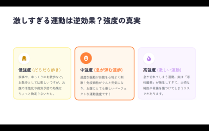 幸せ腸セラピー協会オンライン勉強会