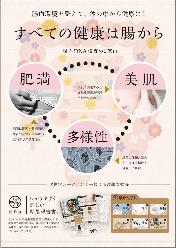 腸内DNA検査　お申し込みフォーム ｜幸せ腸セラピー協会