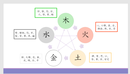 五行